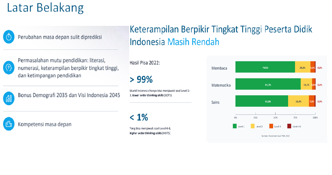 Ilustrasi Olah Pikir dan Olah Hati